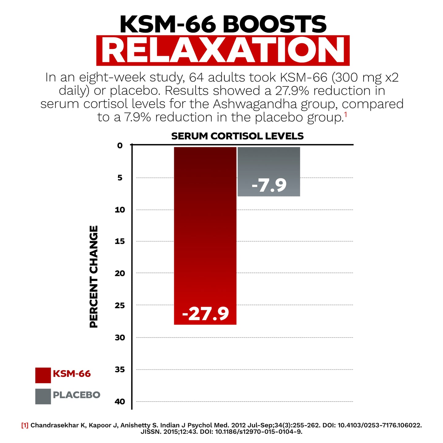 KSM-66 Ashwagandha, 300 mg, 90 Capsules